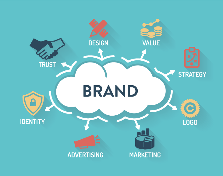 Brand Strategy
